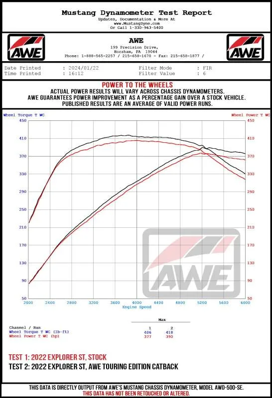AWE Tuning 2020  Ford Explorer ST Touring Edition Exhaust w/ Chrome Silver Tips