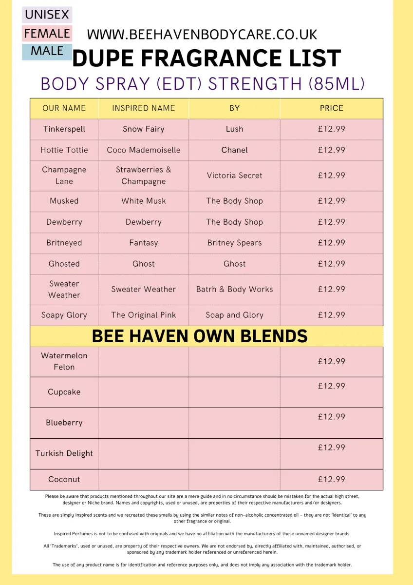 Britneyed Body Mist - Eau De Bee Body Mist