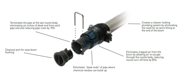 Express end cap Standard Flow 10mm