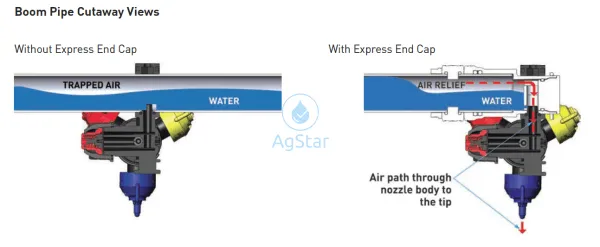 Express end cap Standard Flow 10mm