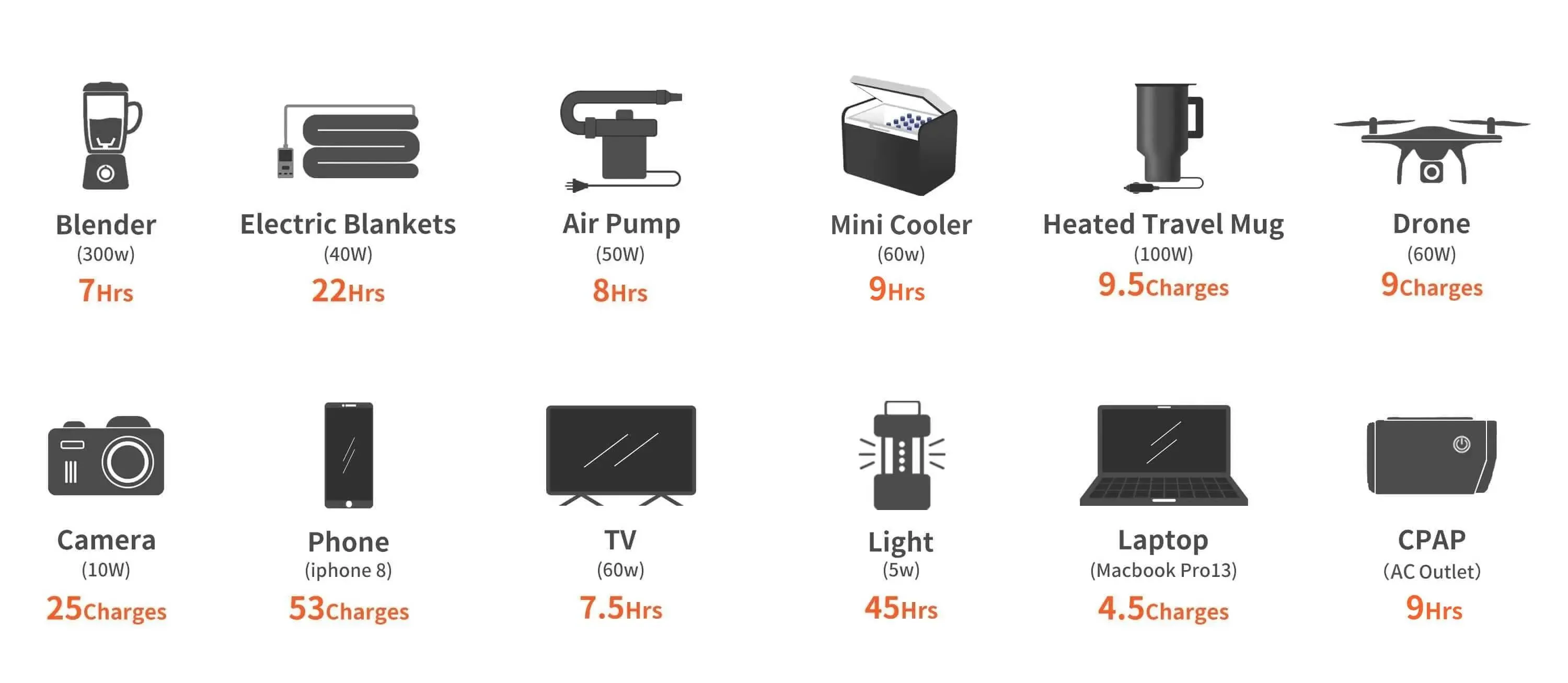 Jackery Solar Generator 500 Portable Power Kit (1*Explorer 500   1 * SolarSaga 100W)