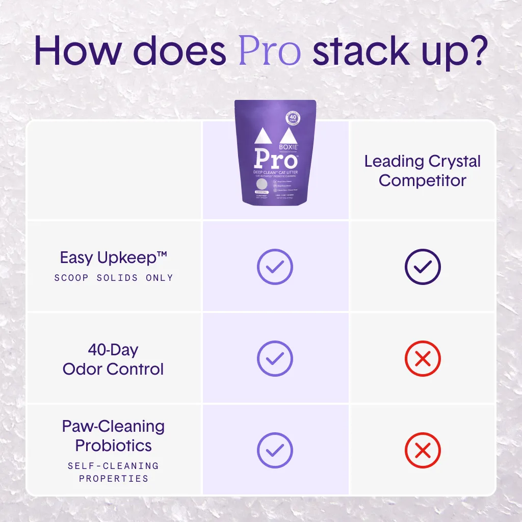 Self-Cleaning Probiotic Crystal Non-Clumping Cat Litter