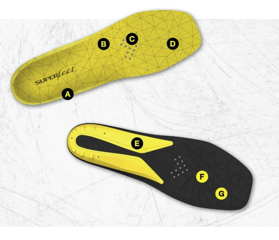 Semelle Superfeet Hockey Comfort