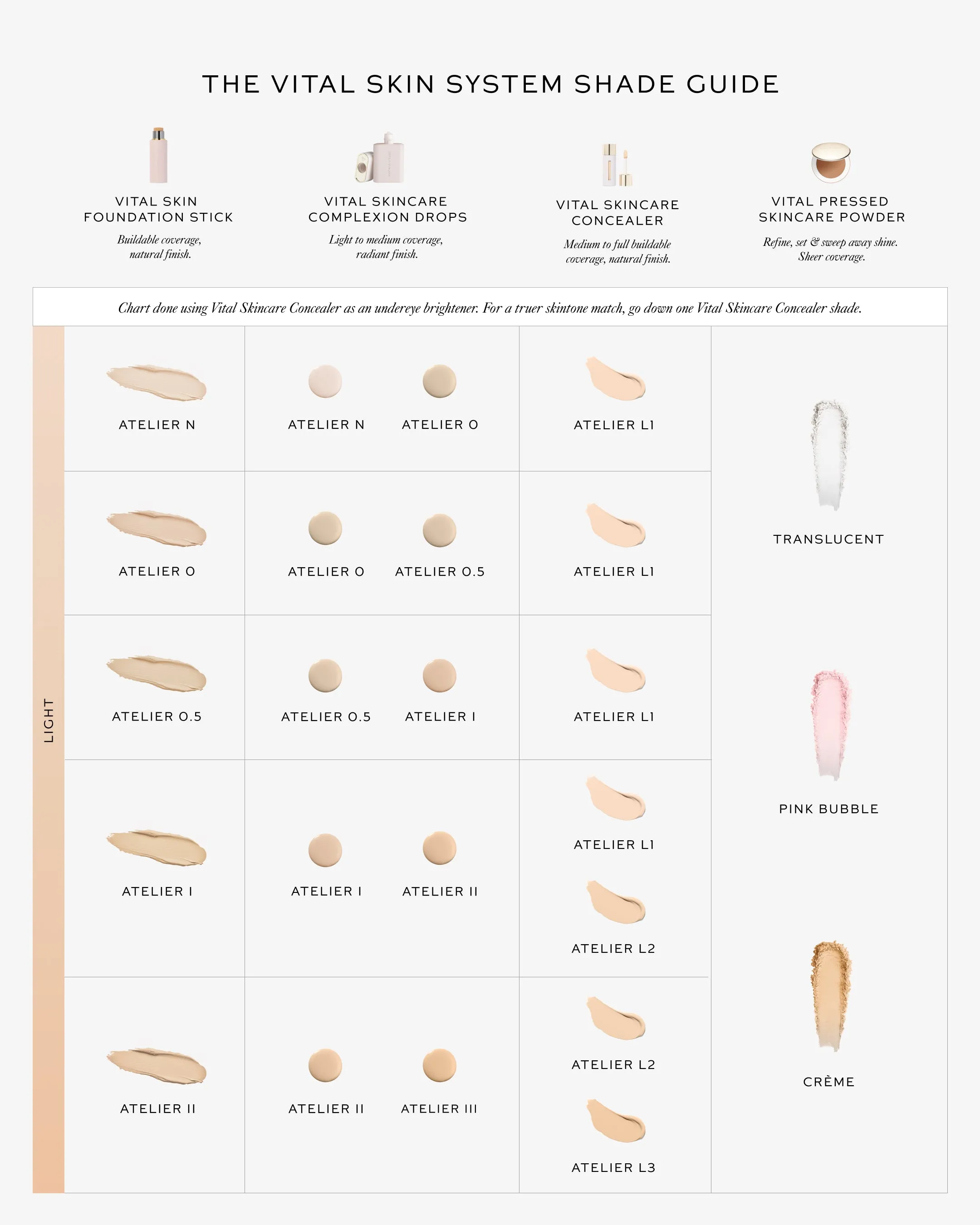 Vital Skincare Concealer - Atelier L3